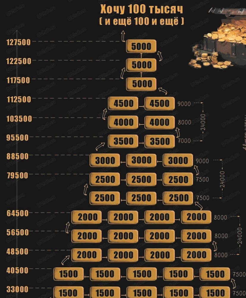 Трансформационная игра 