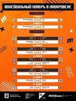 Матч "Амурские тигрицы-ДВГАФК"-"Алтай" (Барнаул). Высшая лига "Б"