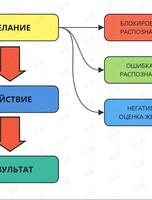 Тематическая встреча «Желание»