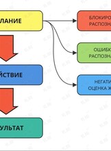 Тематическая встреча «Желание»
