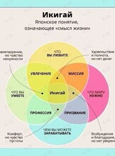 Мастер-класс «Икигай на практике»: Как найти свое дело и начать путь маленькими шагами