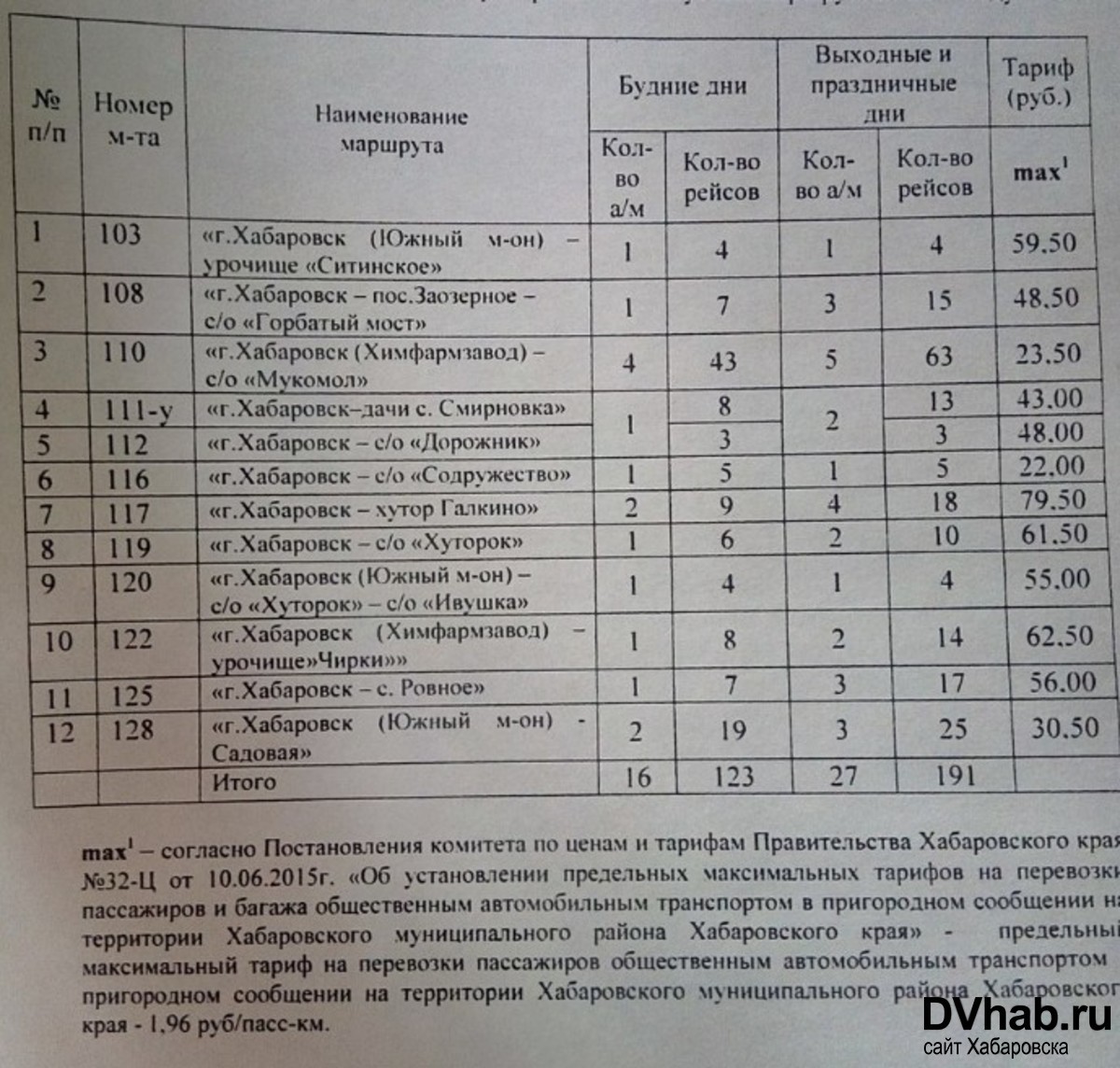 Часть хабаровских автобусов переведут на пригородные маршруты (РАСПИСАНИЕ;  ВИДЕО) — Новости Хабаровска