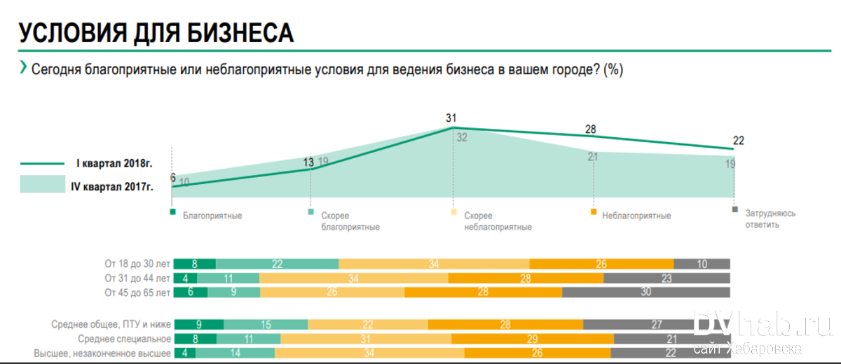 Вциом выборы 2024