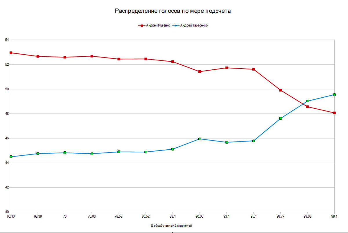 Чудеса в Приморье 