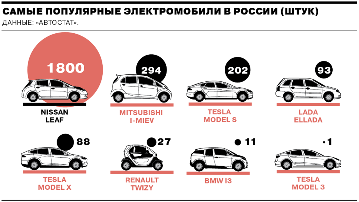 Самые популярные автомобили у хабаровчан — японские (ИНФОГРАФИКА) — Новости  Хабаровска