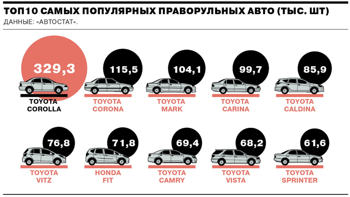 Сколько автомобилей в нижнем новгороде