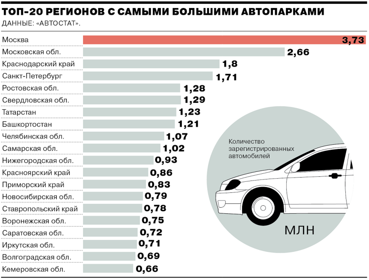 Какое примерно количество. Количество автомобилей в России. Сколько машин в России. Численность автомобилей в России. Количество автомобилей в Росс.