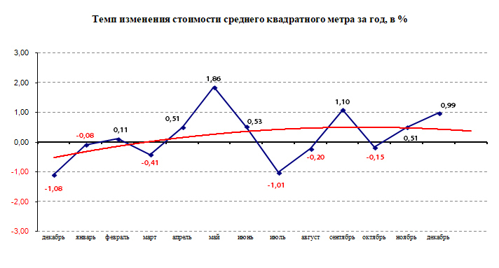 Темп измениться. Темп изменения. Темп изменения стоимости жизни. Темп изменения количества товаров. Темп изменения активов.