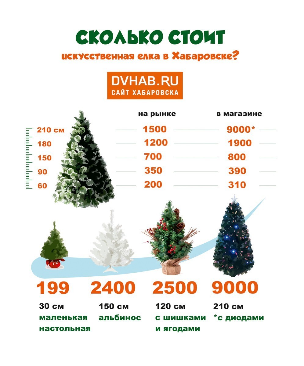 Количество елок. Елки двухметровые искусственные. Сколько стоит Живая елка. Искусственные елки в Хабаровске. Сколько будет стоить Живая елка в этом году.