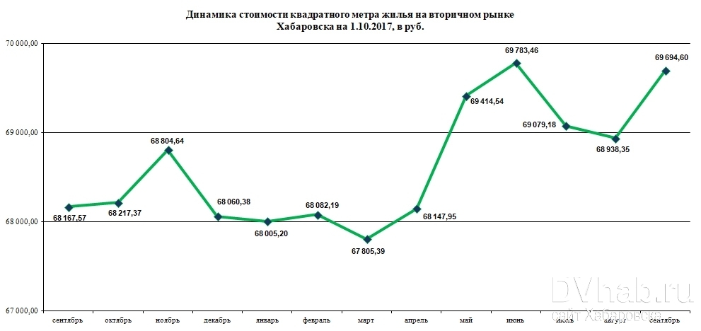 рынок недвижимости по городам россии. метр кв вторичное жилье. средняя стоимость квадратного метра жилья. метр кв вторичное жилье. карта рынка недвижимости россии.