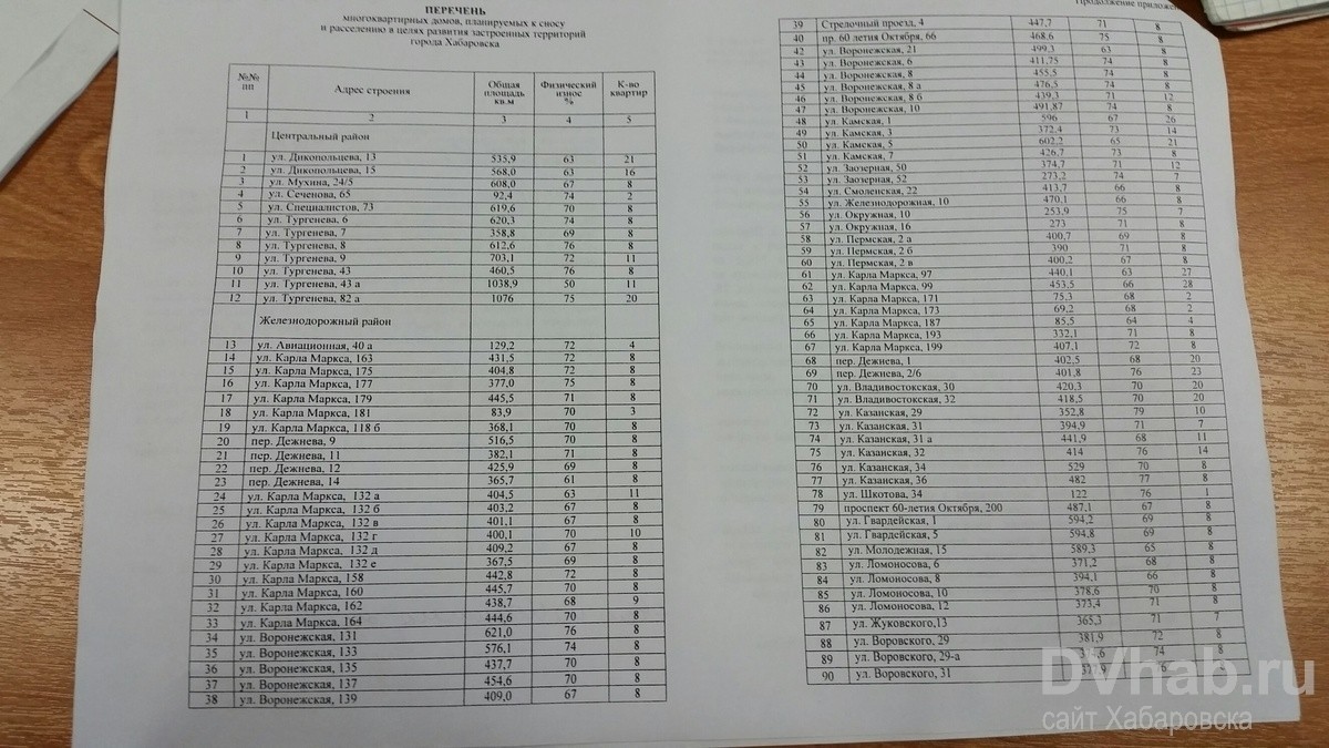 В перечень многоквартирных домов, планируемых к сносу в Хабаровске,  добавили новые объекты (ФОТО) — Новости Хабаровска