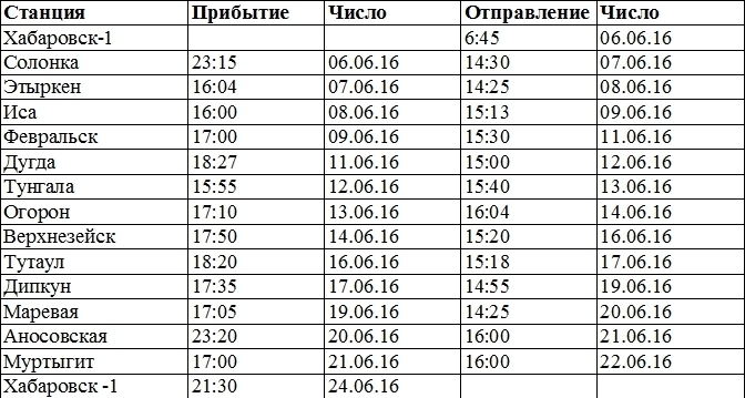 Амур хабаровск расписание. Поезд Комсомольск-Хабаровск расписание. Расписание поездов Комсомольск-на-Амуре Хабаровск. Расписание поездов Хабаровск. Расписание на поезда из Хабаровска до Комсомольска на Амуре.