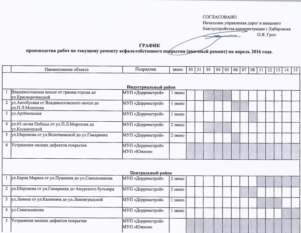 График ремонтных работ на дорогах Хабаровска на 13 апреля (ГРАФИК РАБОТ НА  ДОРОГАХ) — Новости Хабаровска