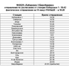 Рисуем 2 хабаровск расписание