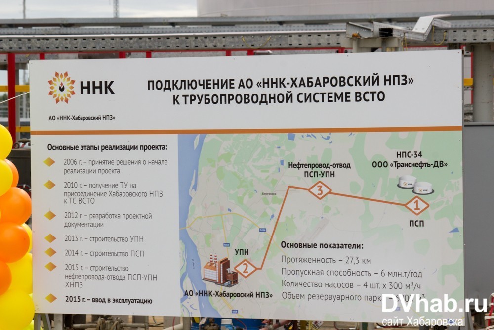 Топливная карта ннк хабаровск