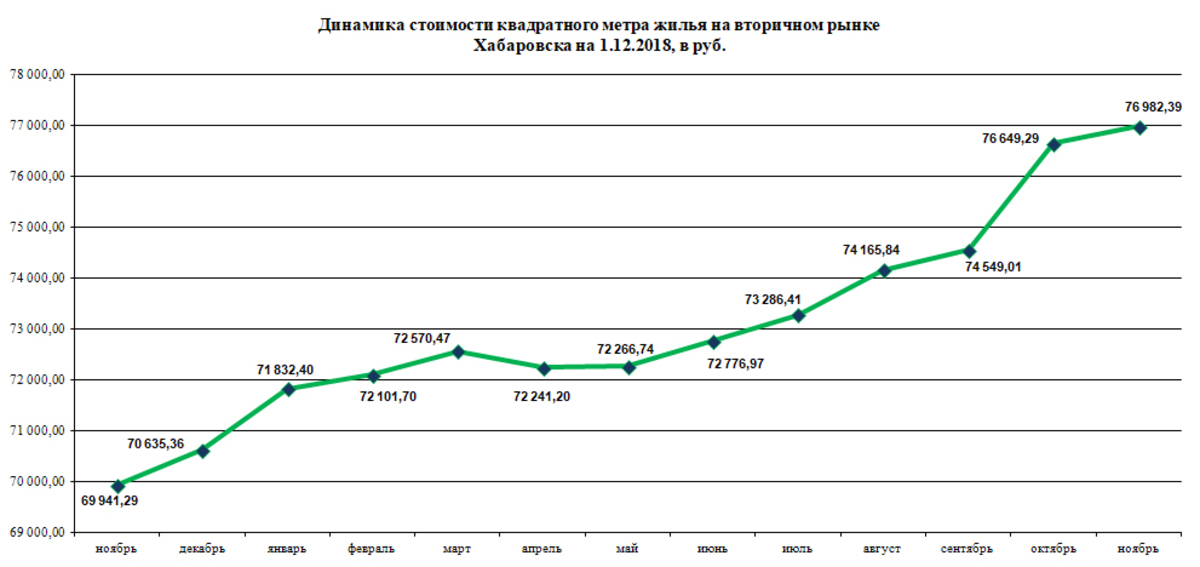 Стоимость одного квадратного метра. Сколько стоит квадратный метр вторичного жилья. Средняя себестоимость квадратного метра жилья волго. Средняя стоимость квадратного метра жилья. Сколько сейчас стоит квадратный метр вторичного жилья.