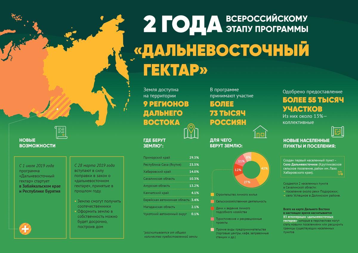 Как выглядит гектар на карте