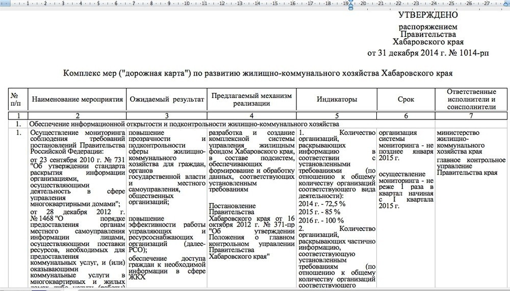 Дорожная карта по строительству объектов образец