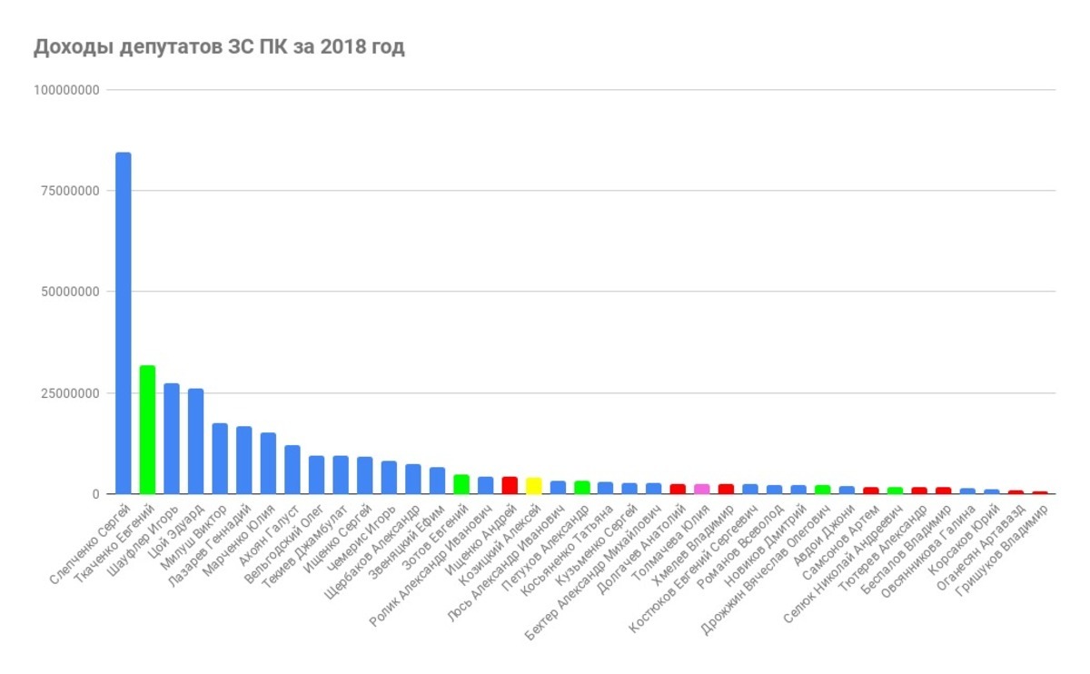 Дальневосточный коэффициент к заработной плате. Оклад муниципального служащего 2021. Дальневосточный коэффициент. Зарплаты в приморском крае. Средняя зарплата.