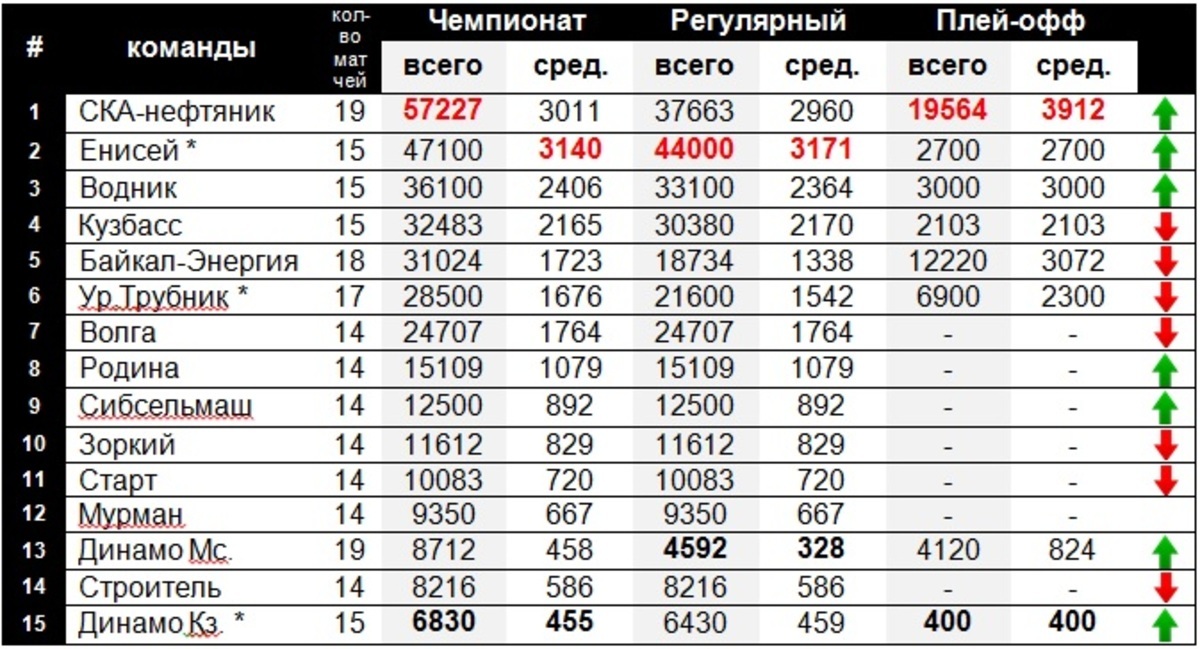 Ска нефтяник матчи таблица