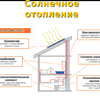 Принцип работы солнечного отопления в экодоме  — newsvl.ru