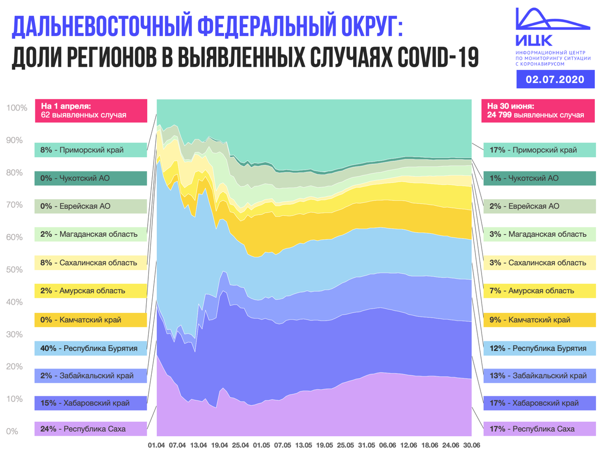 Растущие регионы. Дальневосточный федеральный округ 2020. Статистика ДФО. Статистика заболеваемости в Хабаровском крае. Коронавирус статистика Хабаровский край