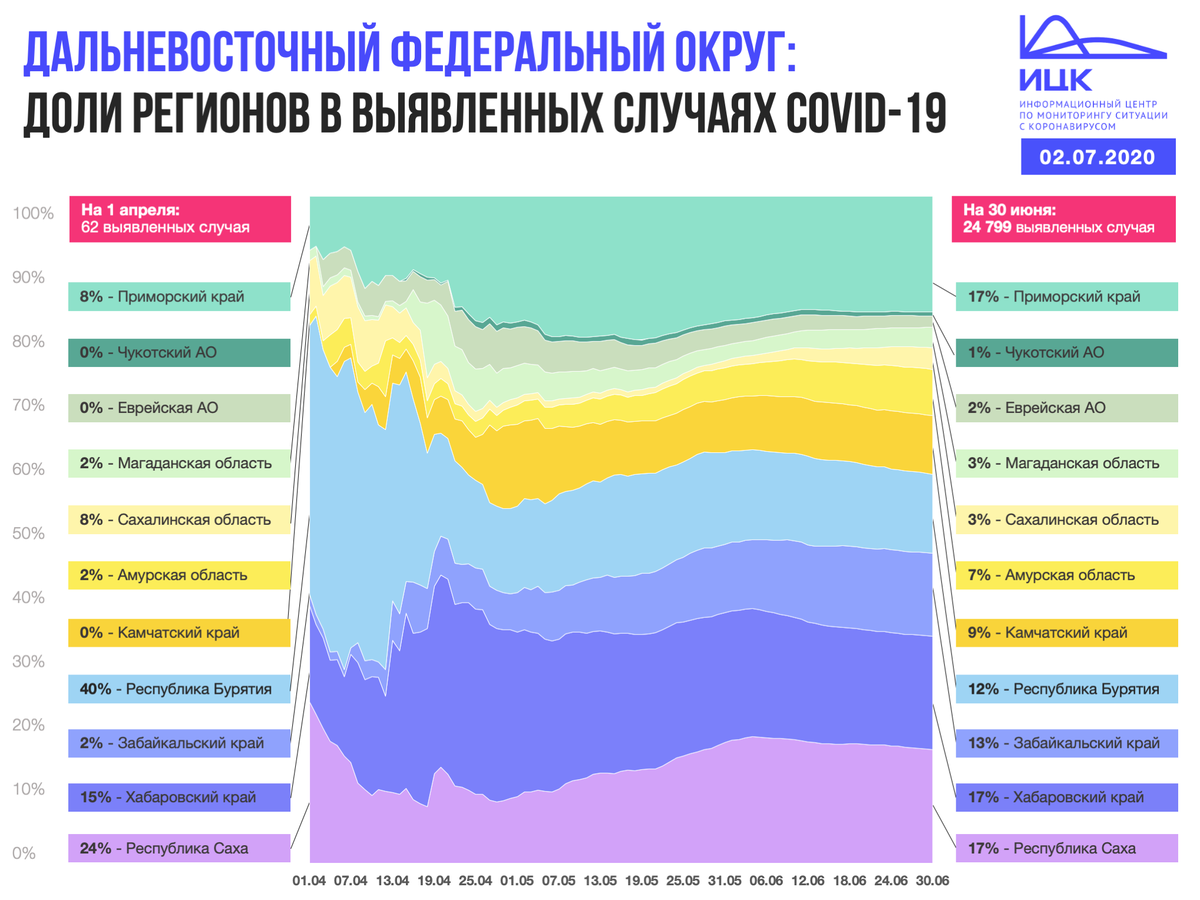 Сайт росстат хабаровский край. Статистика по ДФО. Статистика коронавирус Хабаровский край. Распространение коронавируса в Хабаровском крае. Уровень смертности в ДФО В 2020.