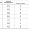 Динамика количества тестов на COVID-19 и новых случаев заболевания за неделю в Приморье — newsvl.ru