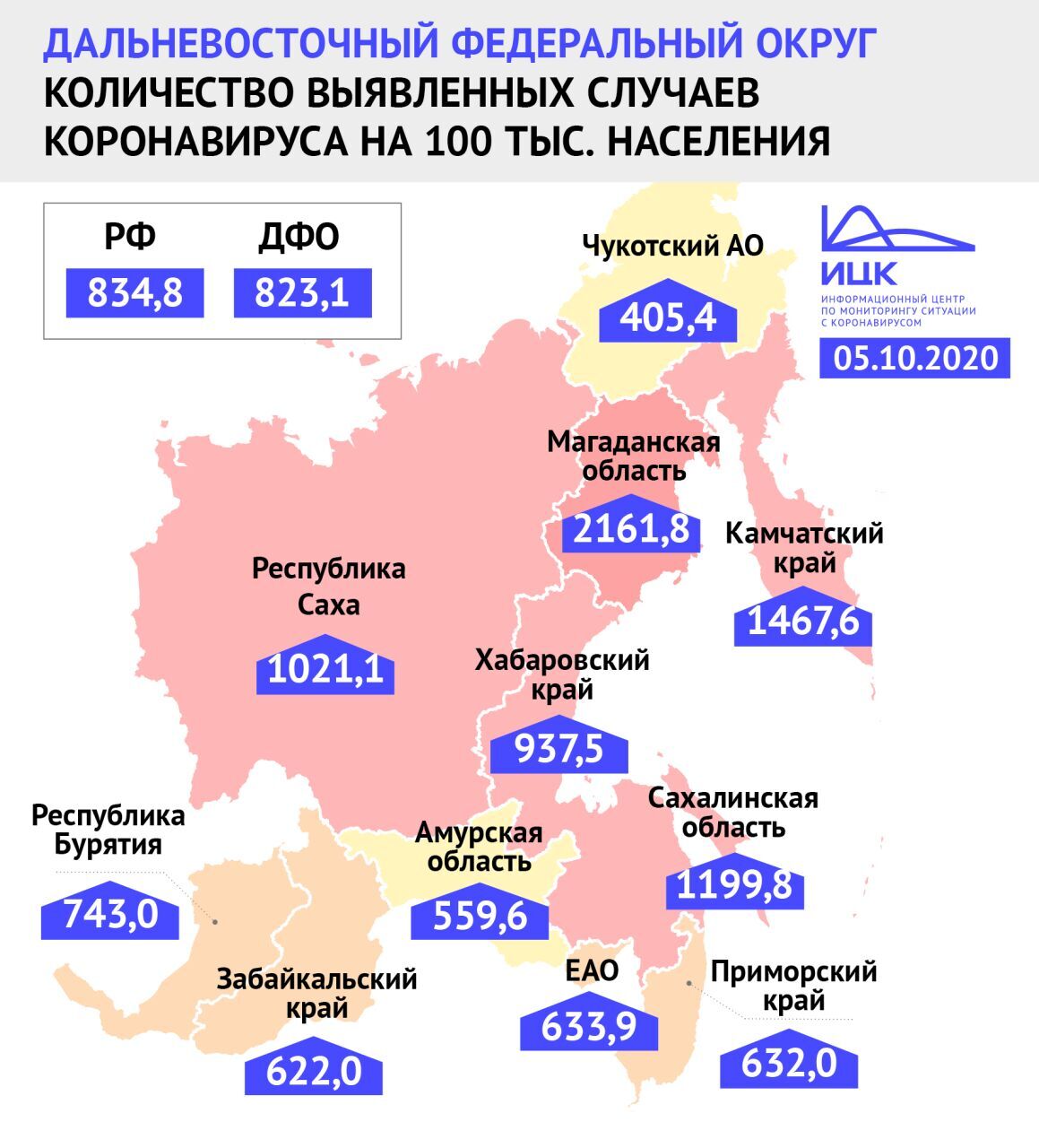 По количеству заболевших COVID-19 Хабаровский край стал пятым в ДФО —  Новости Хабаровска