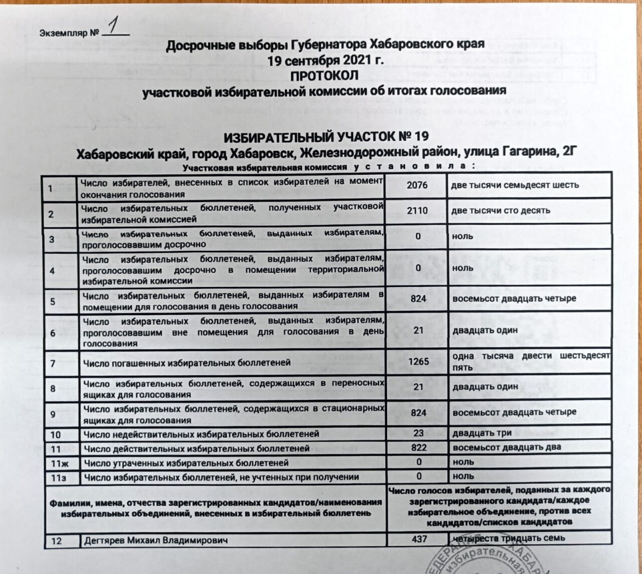 Появились первые результаты выборов губернатора края (ОБНОВЛЕНИЕ) — Новости  Хабаровска