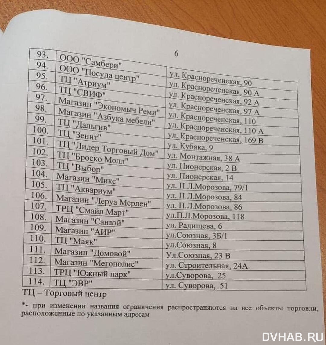 Обнародован список магазинов Хабаровска с антиковидными условиями для  посетителей (ДОКУМЕНТ) — Новости Хабаровска