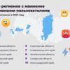Приморский край оказался в 2021 году одним из самых непозитивных, посчитали алгоритмы сети «Одноклассники» — newsvl.ru
