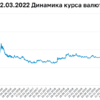 Колебание курса доллара с 2014 по 2022 год — newsvl.ru