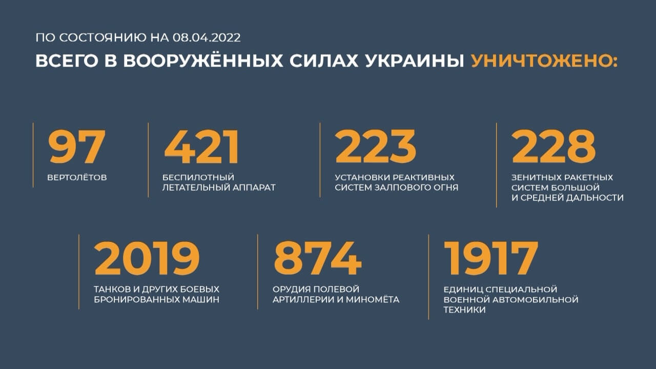 Украина, день 44-й: рубль отыграл возникшее после начала операции падение —  Новости Хабаровска