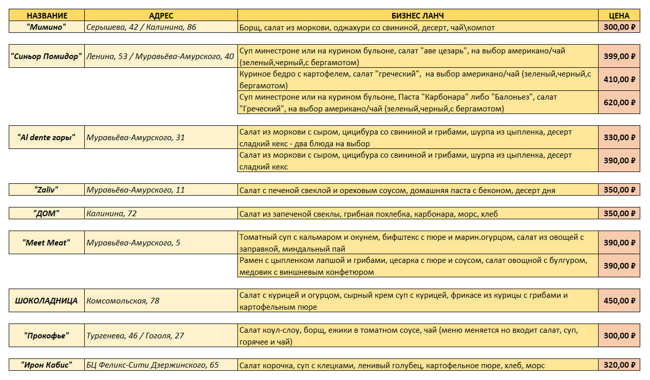 Еда для деловых людей: сколько стоит бизнес-ланч в Хабаровске — Новости  Хабаровска