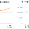 Изменение стоимости квадратного метра жилья в Приморье (в рублях, по данным Приморскстата) — newsvl.ru