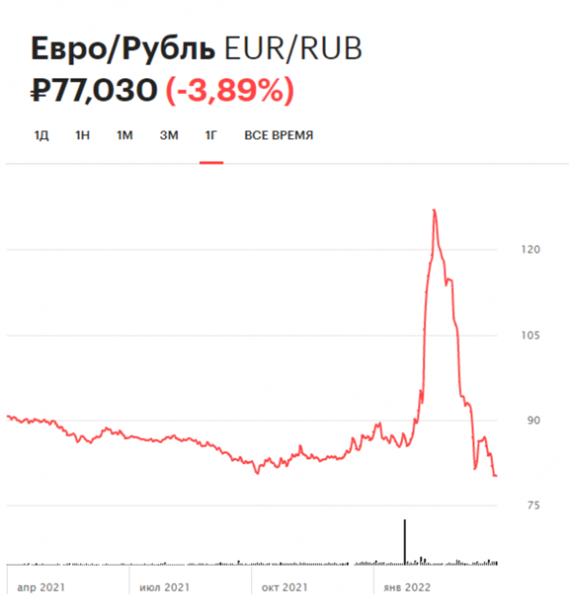 27 eur. Стоимость евро. Стоимость евро на сегодня. Курс юаня к евро на сегодня. 27 Евро.