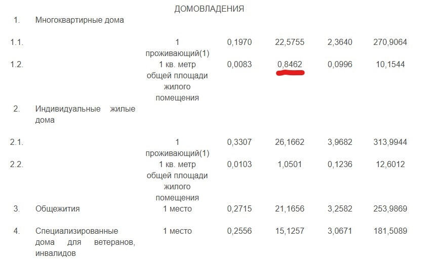 Заработал новый порядок перерасчета платы за мусор