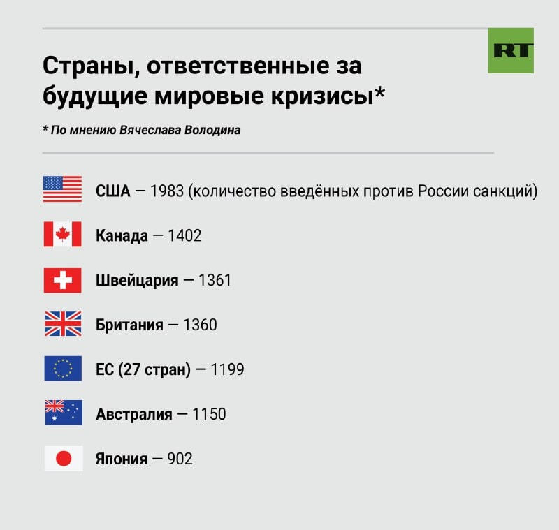 Карта стран санкции