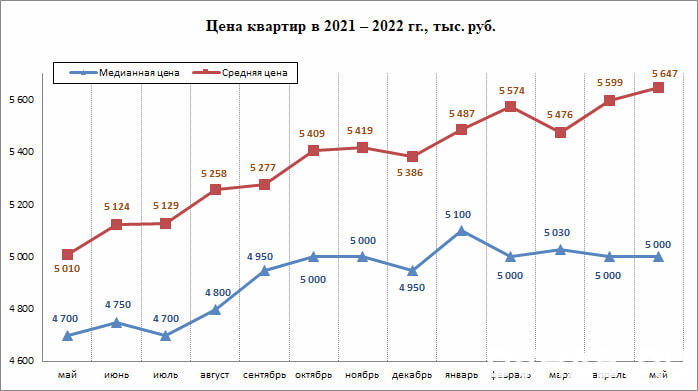 Недвижимость прогноз последние новости цены. Рынок недвижимости Турции график. График недвижимости в Турции. График цен на недвижимость в Турции. Динамика цен на недвижимость Турция график.