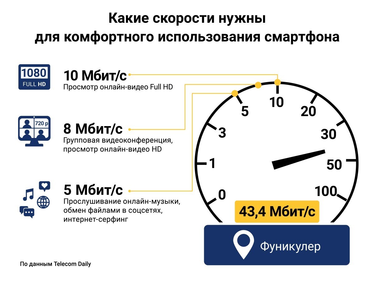 На отправку фото – около секунды: билайн улучшил связь в туристических  местах Владивостока – Новости Владивостока на VL.ru