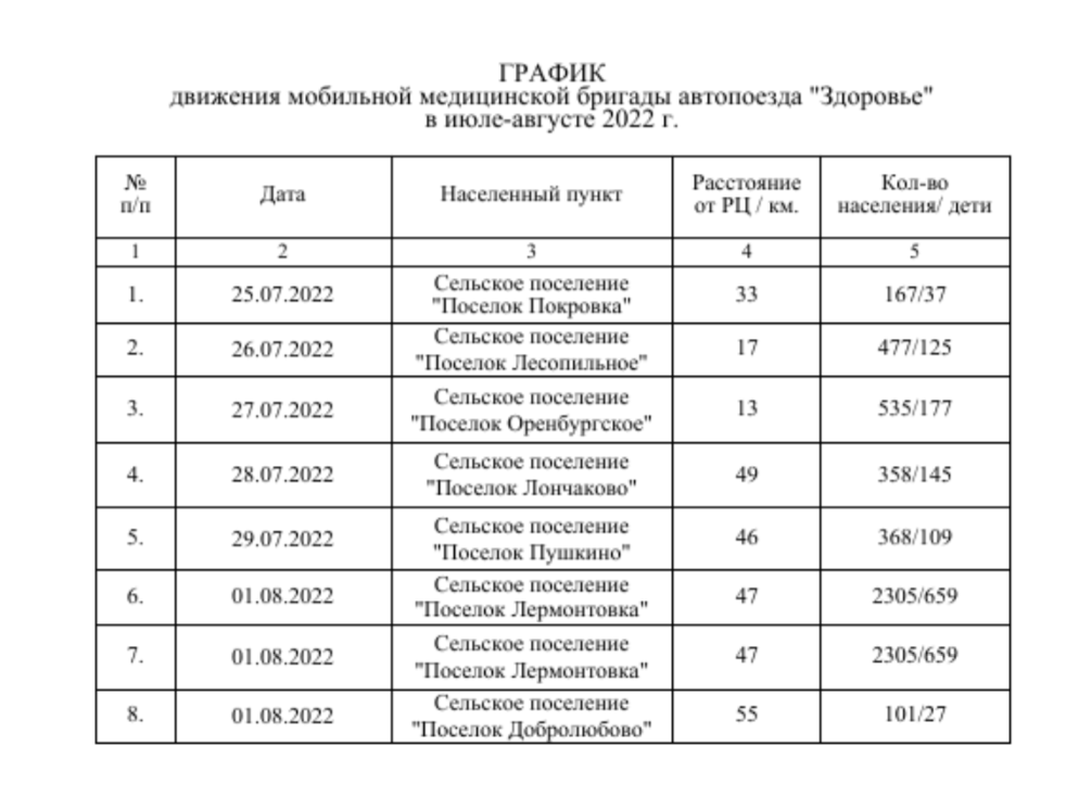 Расписание текстильщики перерва на сегодня