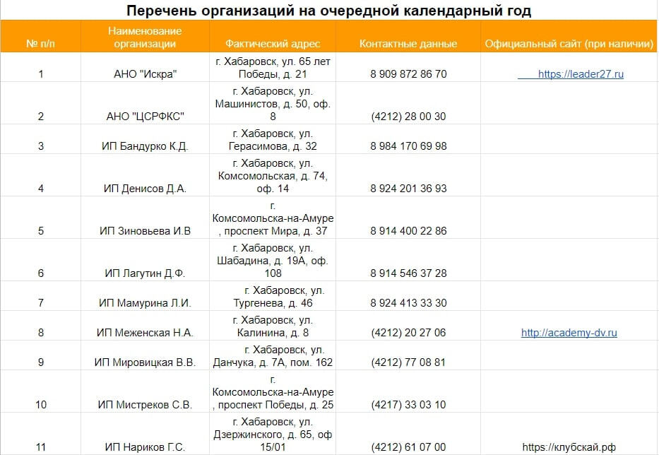 Реестр спортивных организаций для налогового вычета 2023