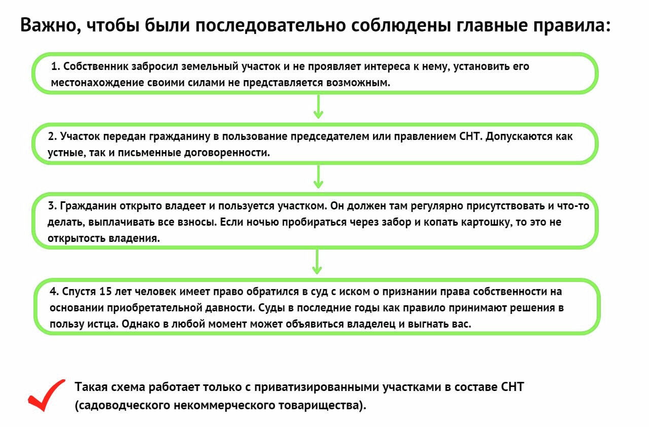 Стройка по дешевке: все опасности заброшенных дач (СПЕЦПРОЕКТ) — Новости  Хабаровска