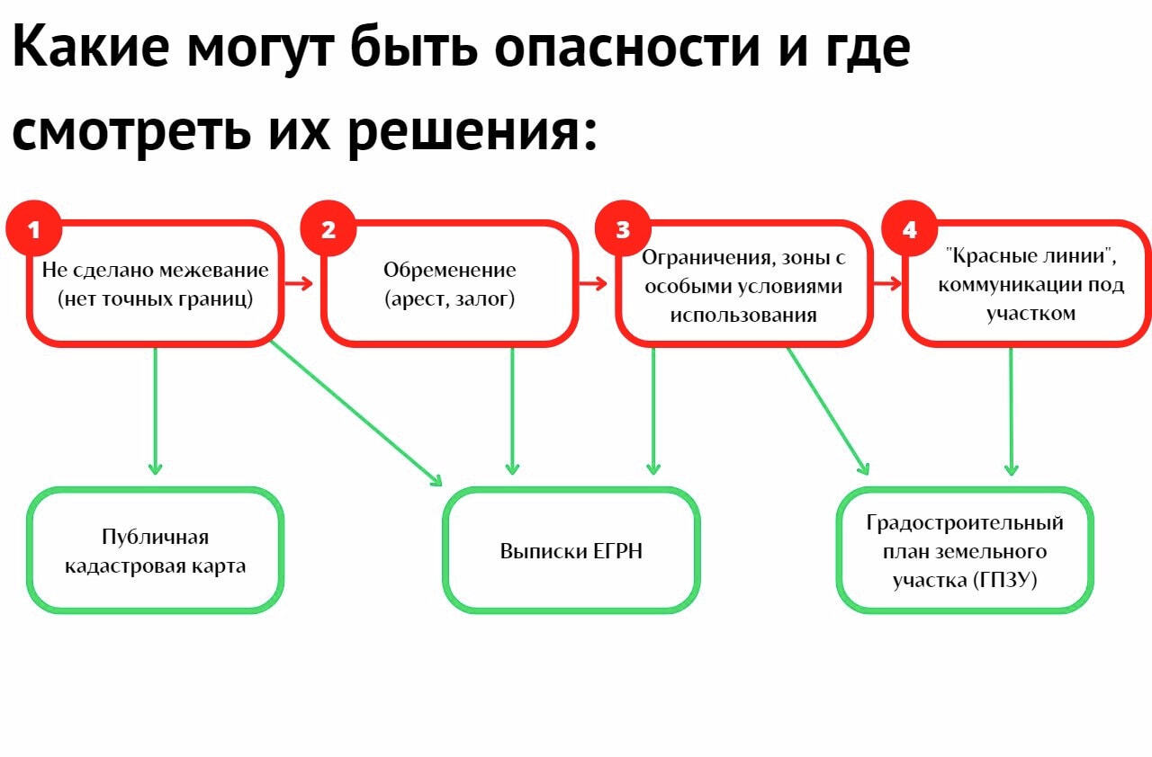 Стройка по дешевке: пять вопросов и пошаговые инструкции по земельномуквесту (СПЕЦПРОЕКТ) — Новости Хабаровска