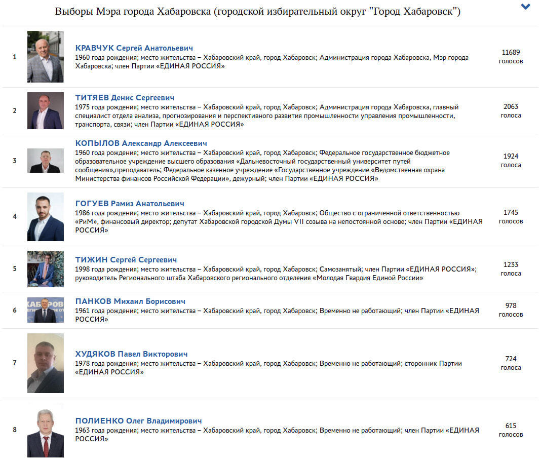 Кравчук разгромил оппонентов на мэрских праймериз ЕР (РЕЗУЛЬТАТЫ) — Новости  Хабаровска