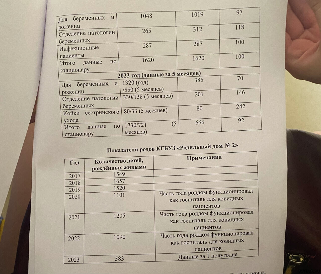 Коллектив роддома №2 собирает подписи против объединения (ФОТО) — Новости  Хабаровска