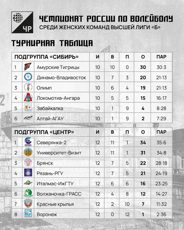 Россия высшая лига б волейбол женщины таблица