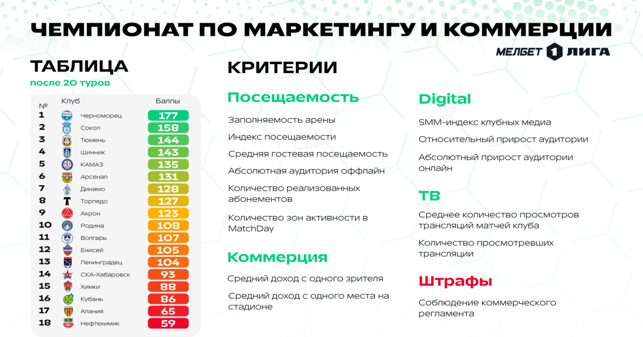 Какие темы стали