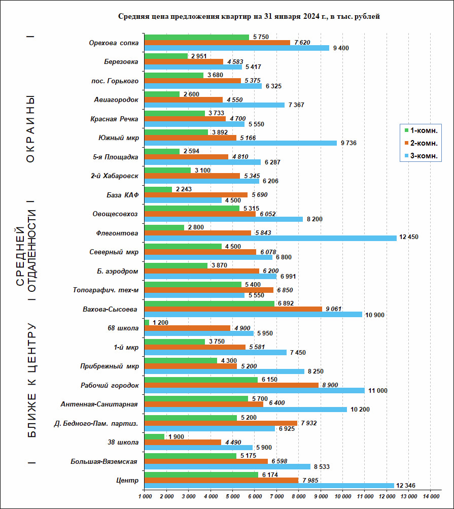 Рублей в месяц стоит. Сколько стоит скорость. Расценки на грузоперевозки. Сколько стоит час работы в магазине. Ипотека сколько платить в месяц.